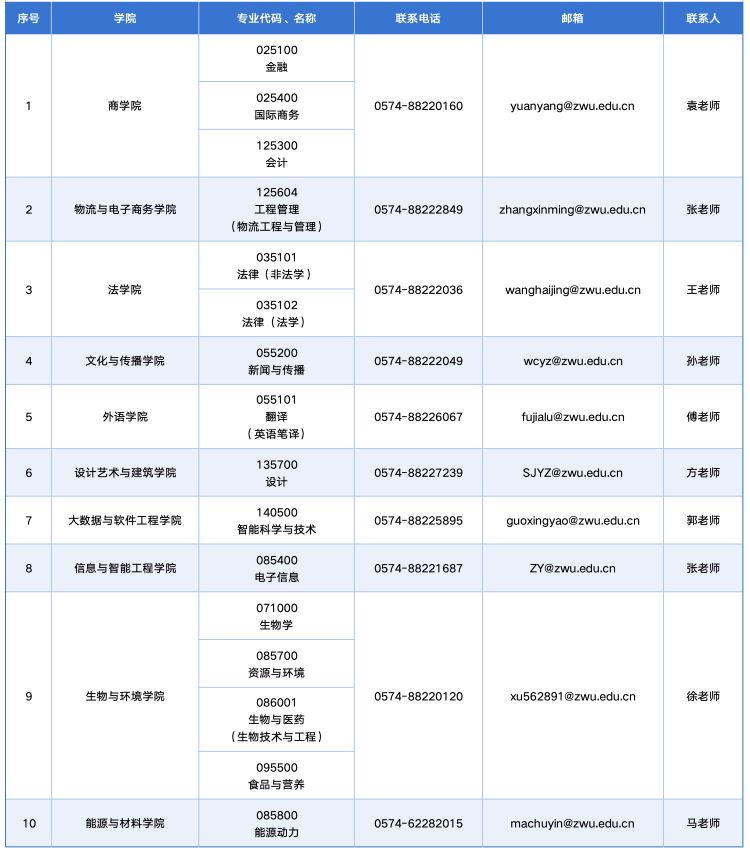 jpg 2.2027年浙江万里学院硕士研究生招生各专业联系方式.jpg